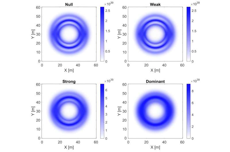 Physicists Explore Potential for Subluminal Warp Drives