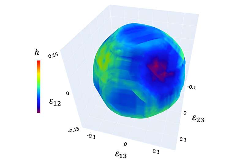 Diamond Thermal Conductivity Tunable with Mechanical Stress: New Research