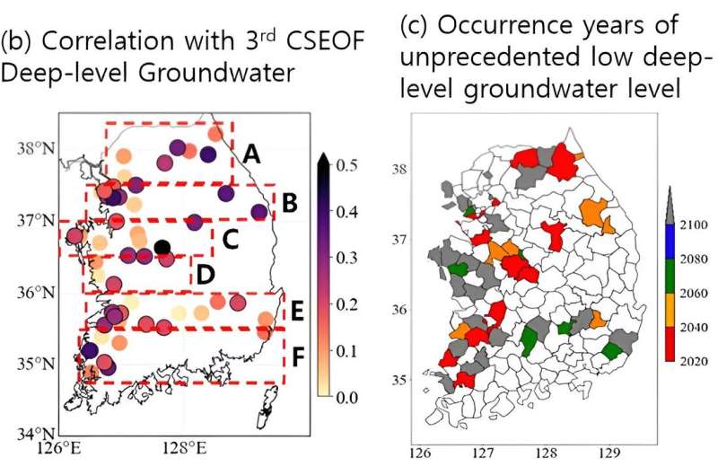 South Korea Faces Severe Groundwater Depletion by 2080: Study