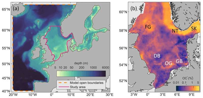North Sea Trawling s Impact on Climate Change: New Research