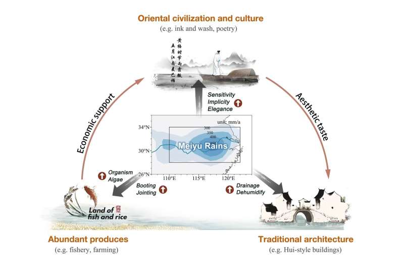 Meiyu-Baiu Changes: Global Warming Impacts on East Asian Climate Patterns