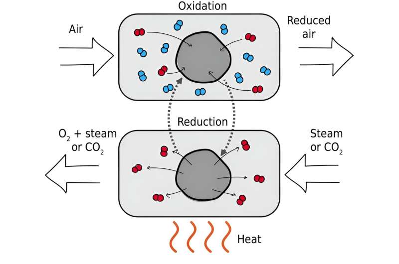 Hexagonal Manganites: A Promising New Material for Efficient Oxygen Production