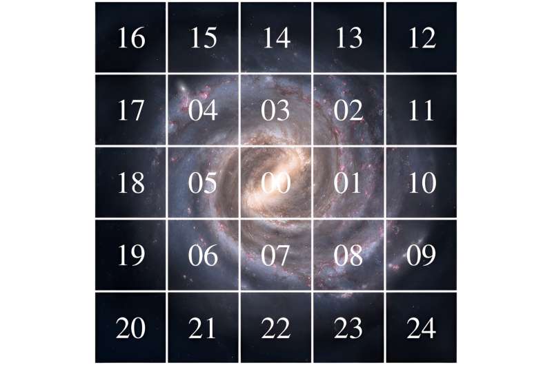 AI s Role in Analyzing Astronomical Data from the Rubin Observatory