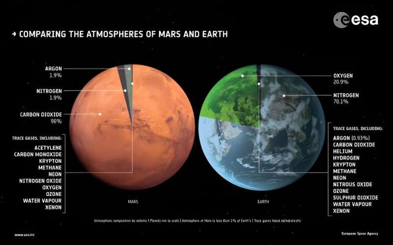 Mars Atmospheric Samples: Unlocking Red Planet s Secrets?