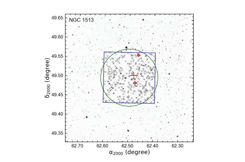 NGC 1513: New Insights from Observations of an Open Star Cluster