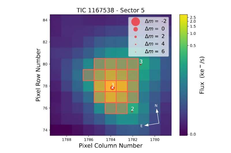 Astronomers Discover Saturn-Mass Exoplanet with TESS