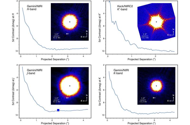 Exoplanet Discovery: Insights into Habitability and the Search for Life