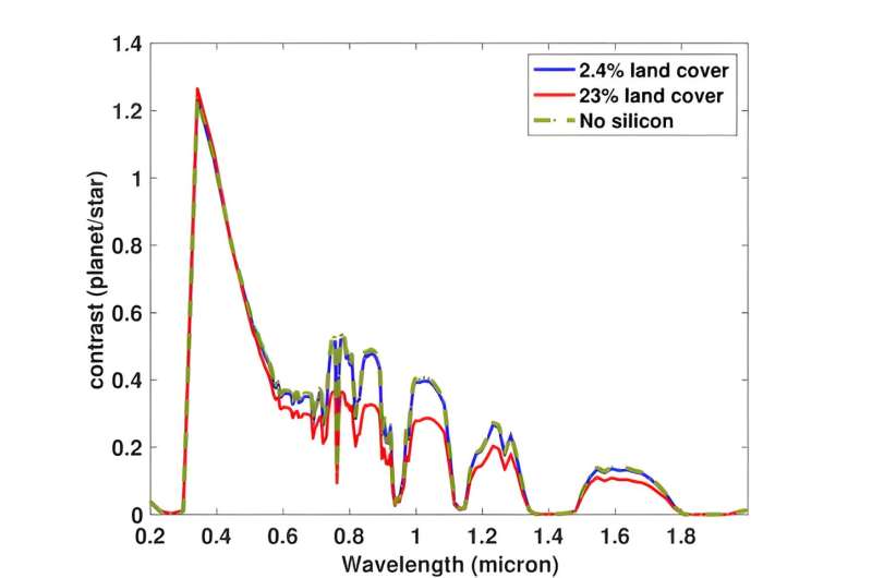 Solar Farms as Technosignatures: Could Alien Civilizations Use Solar Energy?