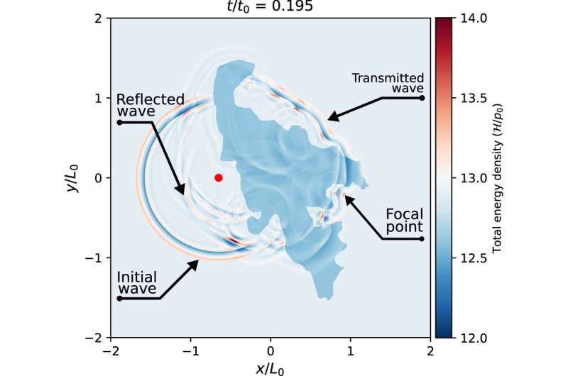 Scientists Observe Focused Plasma Waves on the Sun via Coronal Hole