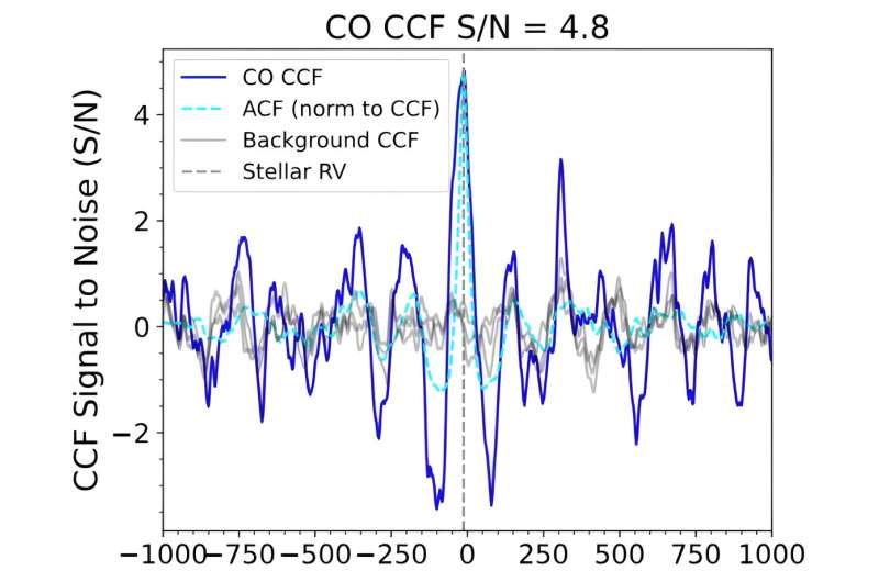 New Insights into Brown Dwarf HD 33632 Ab s Properties