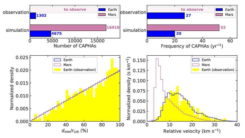 Mars Asteroid Risk: Study Suggests Higher Threat Than Earth