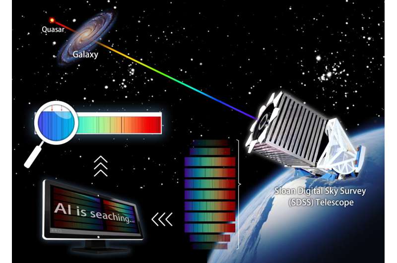 AI Reveals Rare Carbon Absorbers in Early Universe Quasars