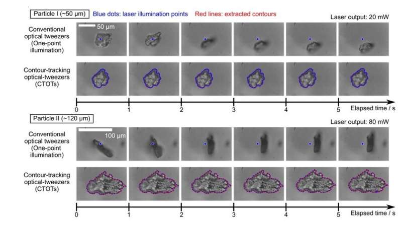 Advanced Optical Tweezers Trap Irregularly Shaped Particles for Enhanced Research