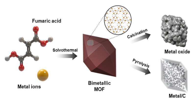 Advanced Electromagnetic Wave Absorbers with Broad Bandwidth Developed