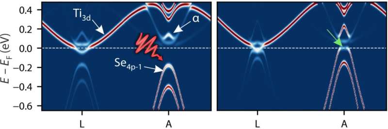 Laser-Induced Semimetal Transformation in Insulating Materials: A New Discovery