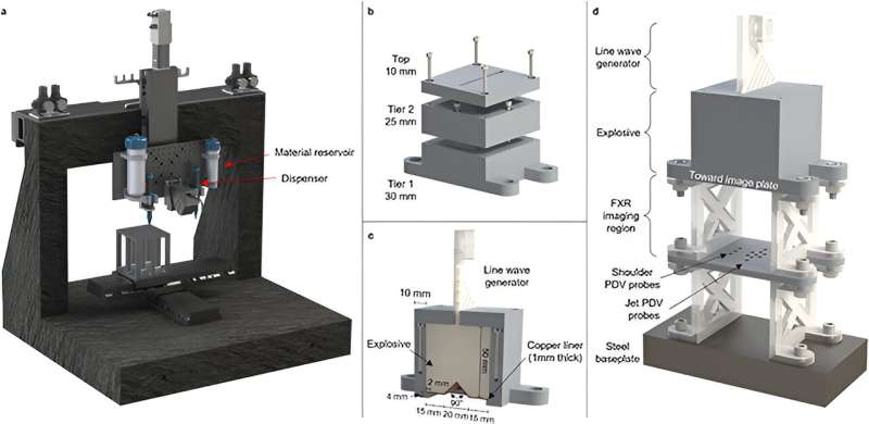 Optimized Manufacturing Designs for High Explosives: Preventing Hydrodynamic Instabilities