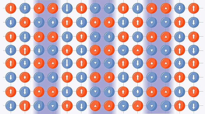 Quantum Computing Advances Unlock Secrets of High-Temperature Superconductors