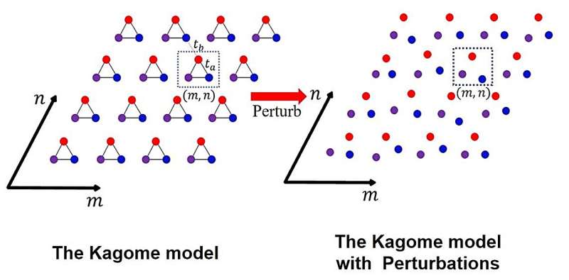 Real-Space Topological Photonics via Information Entropy: A Novel Approach