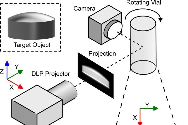 Blurred Tomography: 3D Printing High-Quality Optical Components with Rapid Microlens Production