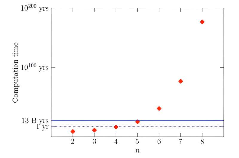 Quantum Computing Breakthrough: Compiler Acceleration Technology Developed