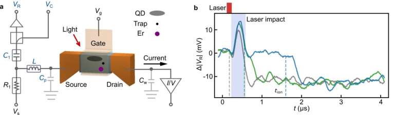Single Erbium Ion Detection in Silicon: A Breakthrough for Quantum Technologies