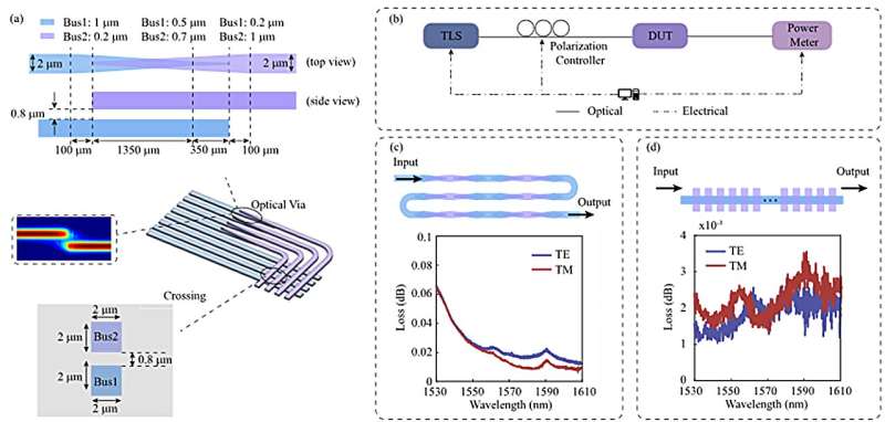 Integrated Colorless ROADM: Low-Loss, Polarization-Independent Optical Switching