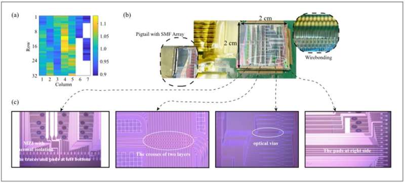 Integrated Colorless ROADM: Low-Loss, Polarization-Independent Optical Switching