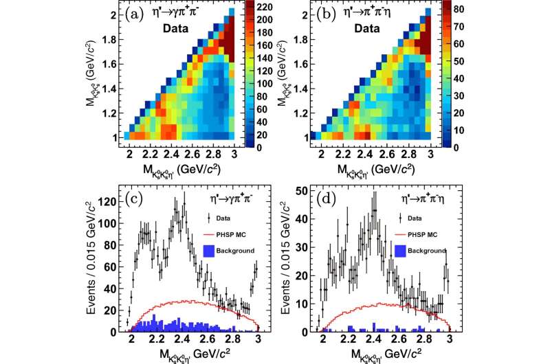Glueball Discovery? New Evidence from Beijing BES III Experiments