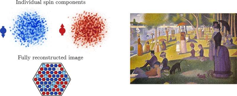 Quantum Pointillism: Visualizing Physics with Colored Dots