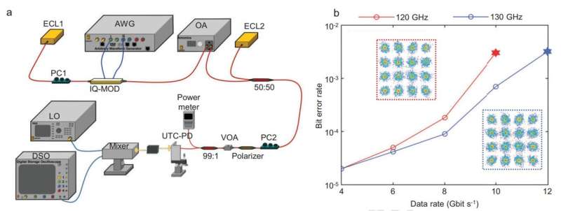 Flexible Terahertz Multiplexing Chip with Synthetic Topological Transitions