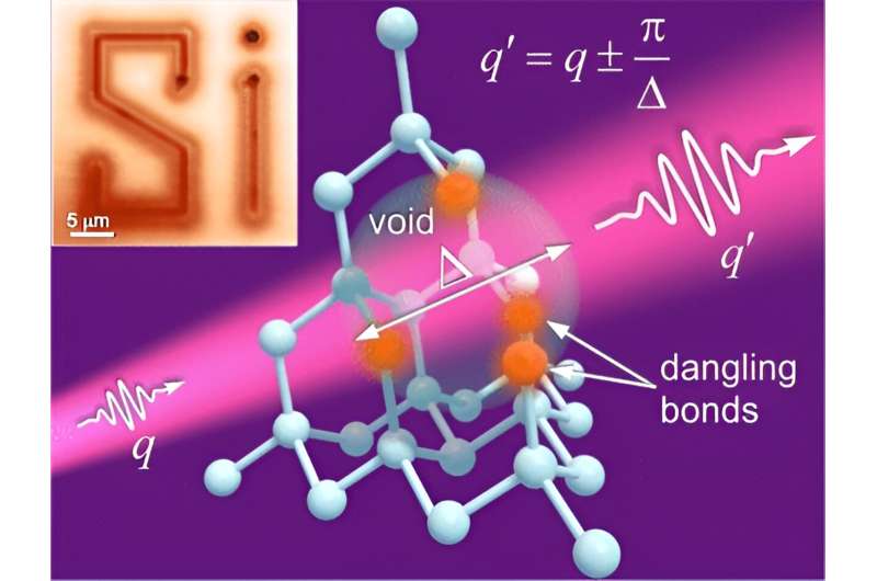 UC Irvine Researchers Uncover Novel Light-Matter Interaction in Silicon