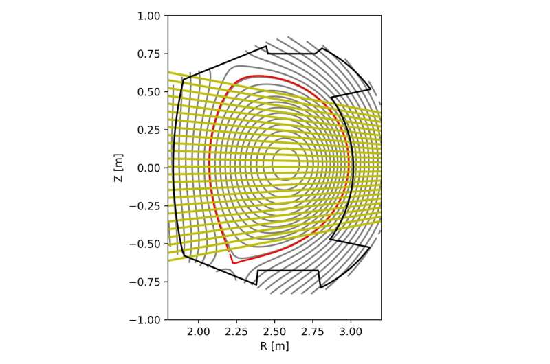 Tungsten Fusion Record Achieved in WEST Tokamak