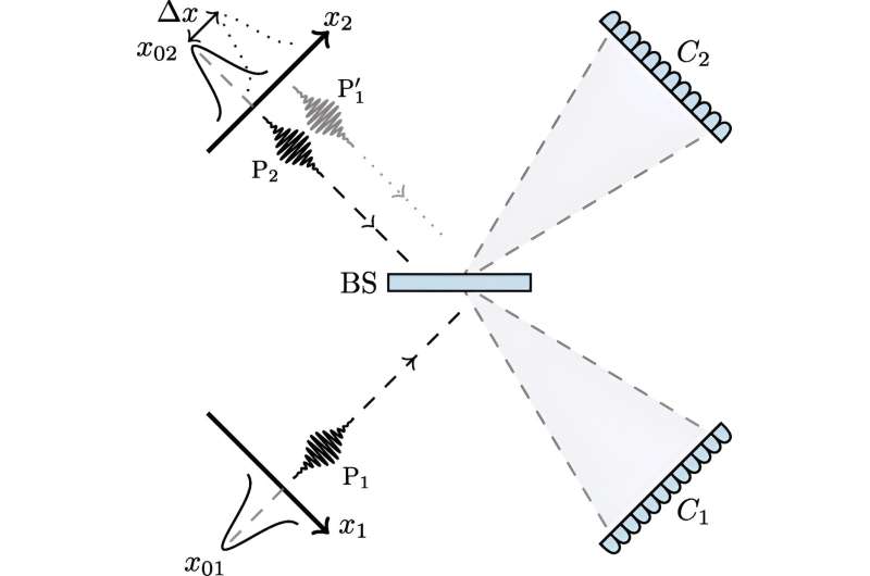 Quantum Sensing Breakthrough: Enabling Ultra-Precise Nanoscale Measurements