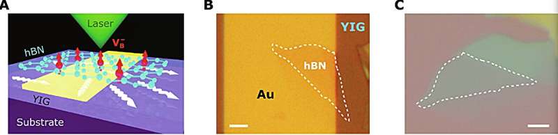 Novel Quantum Sensing Platform Developed by Physicists