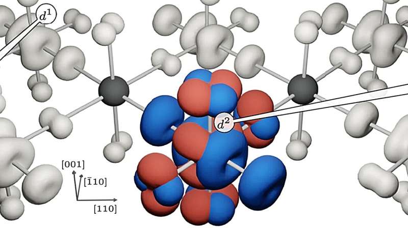 Unexpected Barrier to Conductivity Discovered in Mott Insulators