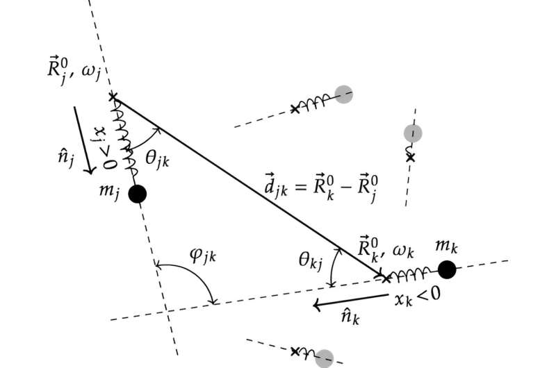 Quantum Gravity Research: Novel Findings on the Nature of Gravity