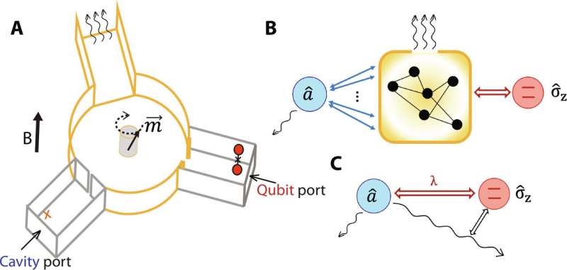 Quantum Computing Advance: New Device Enables Precise Control