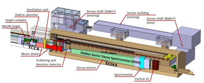 CERN Approves SHiP Experiment to Hunt for New Particles