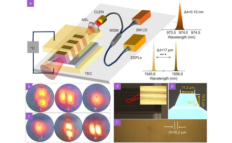 Spatial-Mode Steerable Frequency Up-Converter for Integrated Photonics