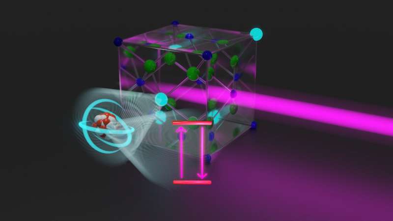 Laser-Driven Th-229 Excitation: Bridging Quantum and Nuclear Physics