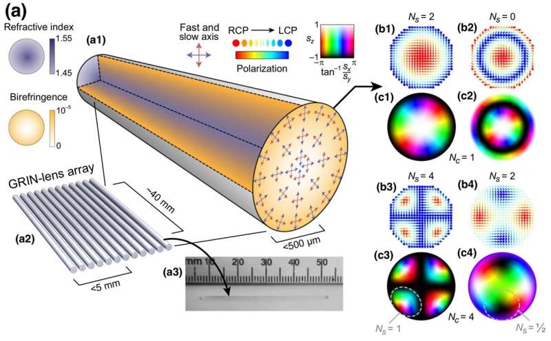 Novel Multiskymion Quasiparticles with Topological Control: A Research Breakthrough