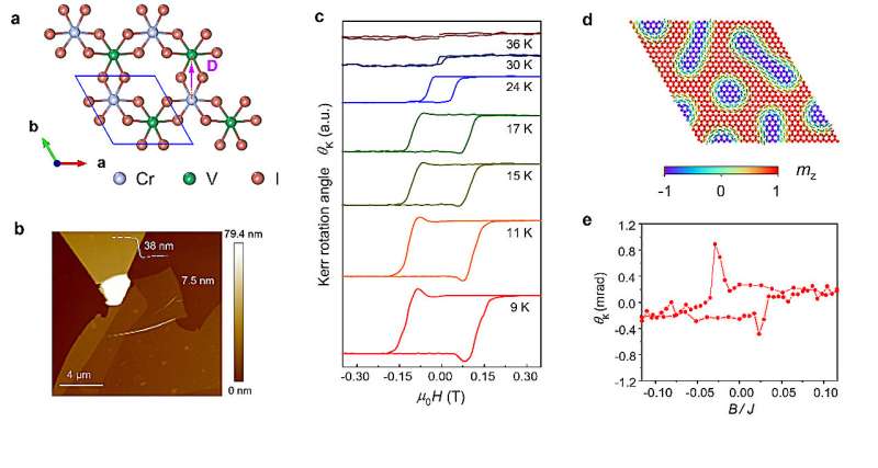 Topological Kerr Effect in 2D Quantum Magnets: A Novel Discovery