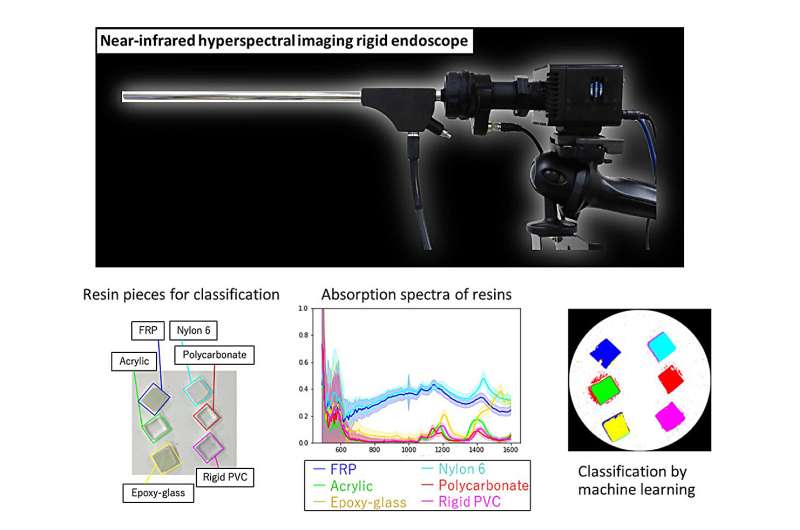 Hyperspectral Imaging for Enhanced Deep Tissue Surgical Visualization