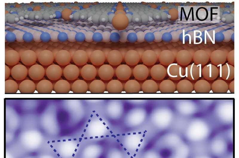 Controlling Conductivity in 2D Metal-Organic Frameworks with Electric Fields