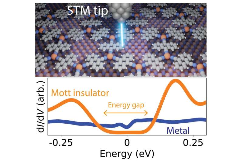 Controlling Conductivity in 2D Metal-Organic Frameworks with Electric Fields