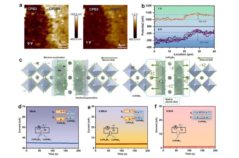 Enhanced X-ray Detection with Out-of-Phase Perovskite CsPb₂Br₅