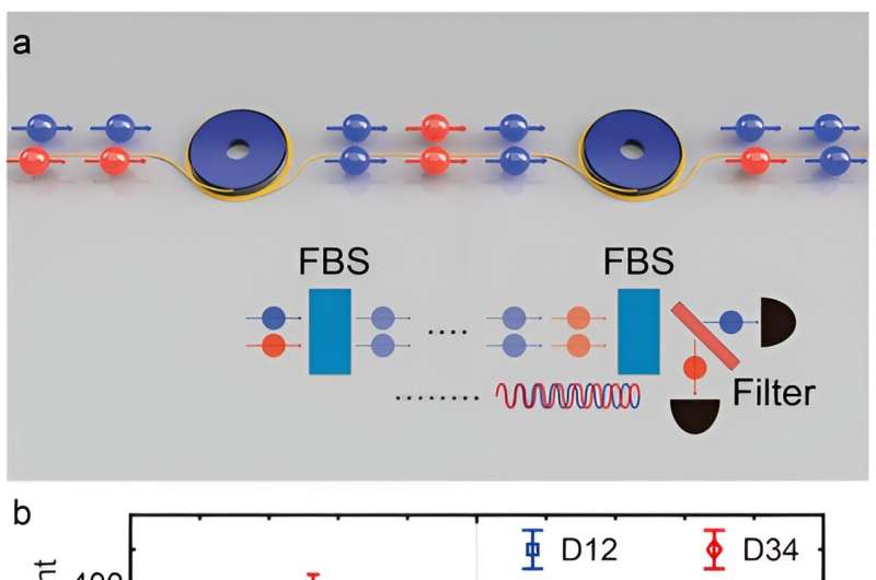 Frequency-Domain Entanglement: A Breakthrough in Quantum Physics