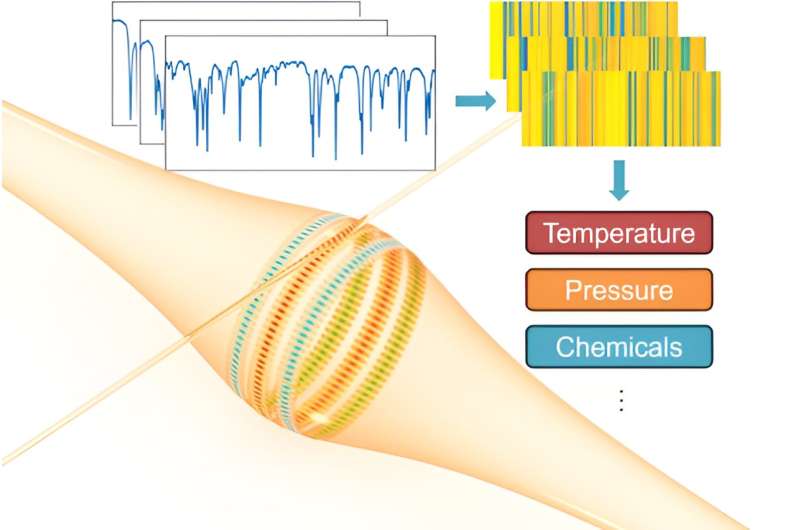 High-Resolution Sensors Enhanced with Optical Barcode Technology