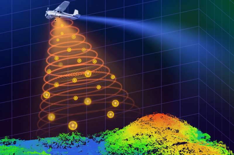 High-Resolution 3D Imaging with Compact Airborne Single-Photon Lidar