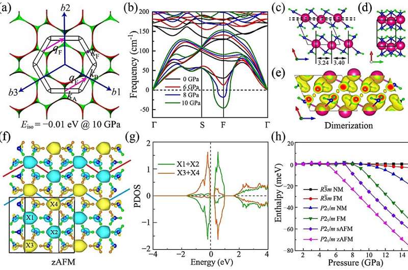 K(NH₃)₂: Investigating a Quasi-2D Spin-Peierls Transition via Anionic Electrons
